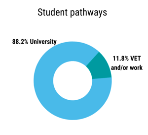 Student pathways